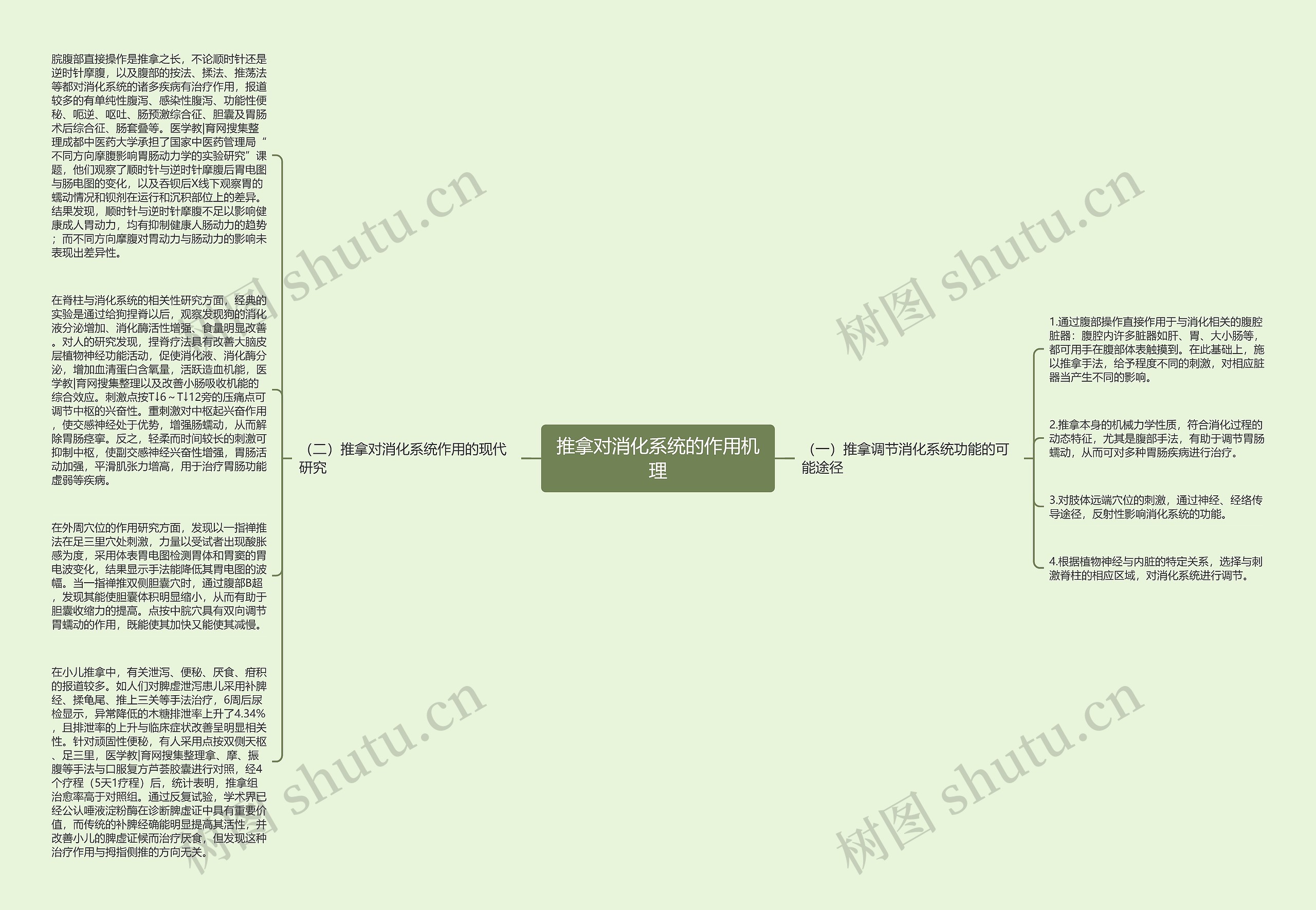 推拿对消化系统的作用机理思维导图