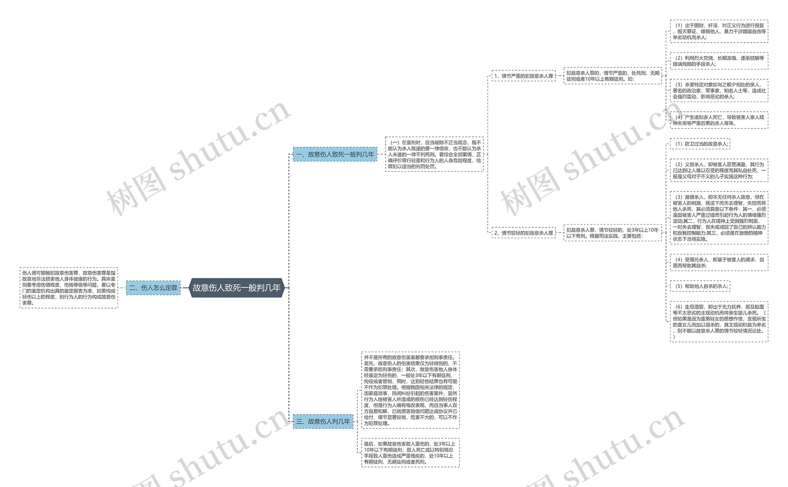 故意伤人致死一般判几年 故意伤人致死一般判几年
