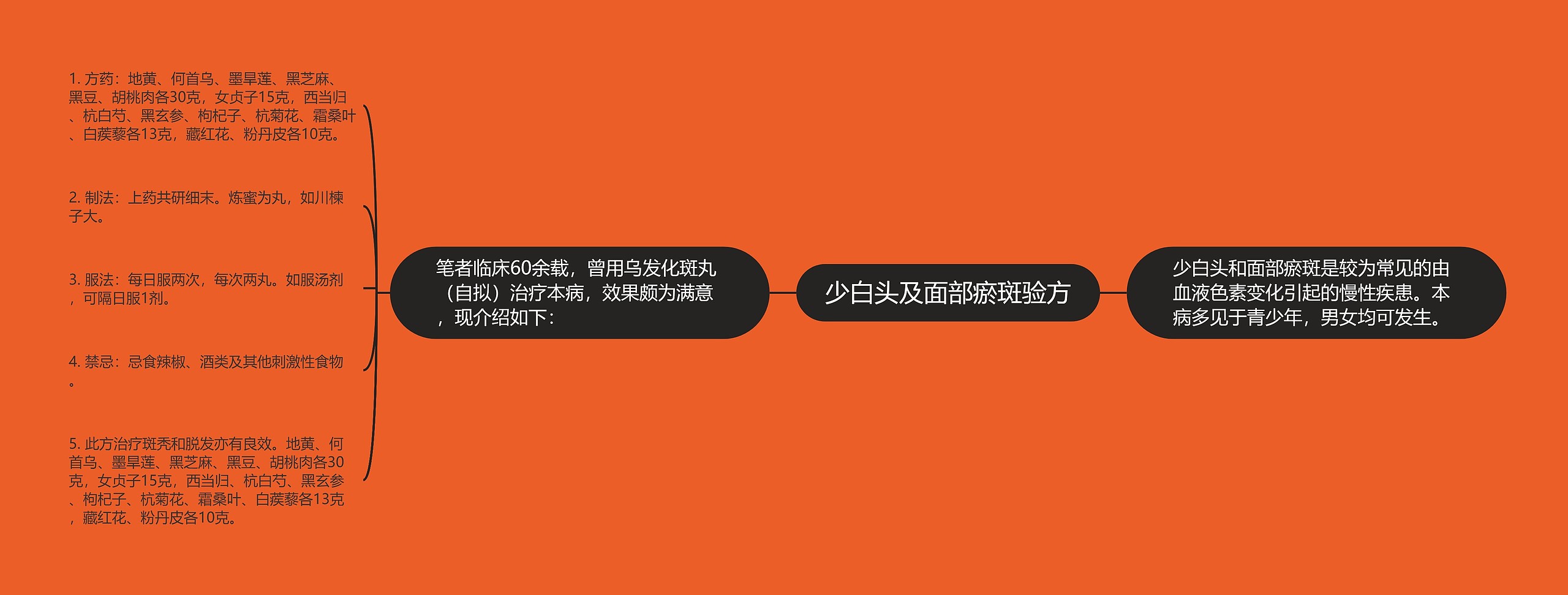 少白头及面部瘀斑验方