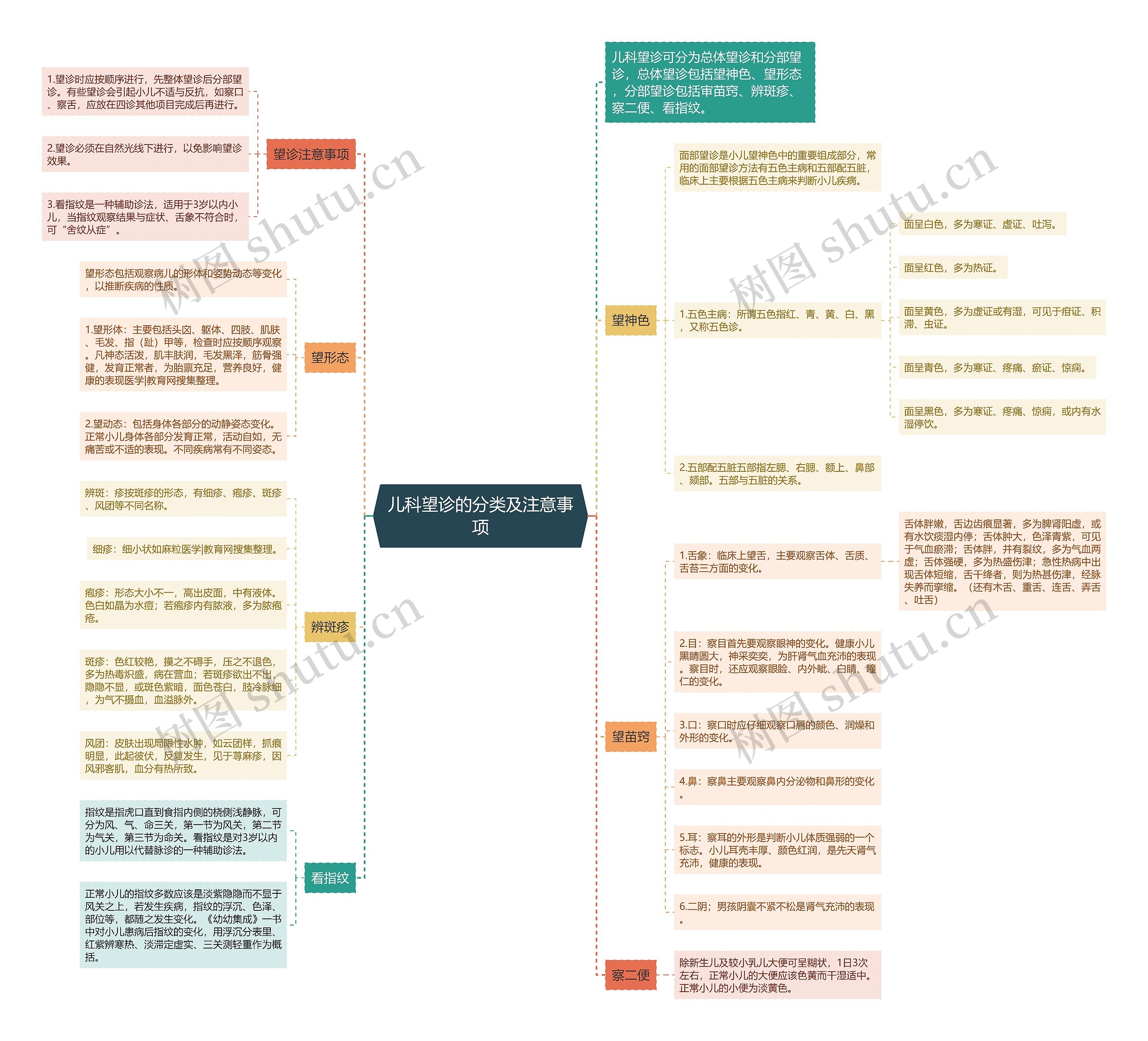 儿科望诊的分类及注意事项 儿科望诊的分类及注意事项
