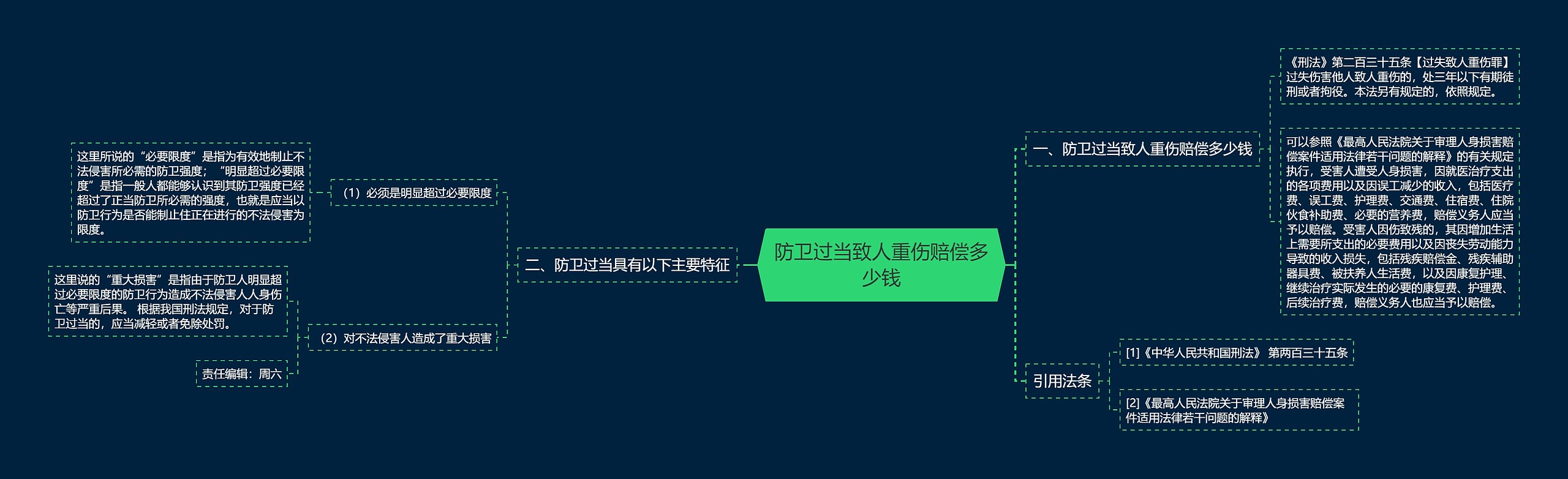 防卫过当致人重伤赔偿多少钱