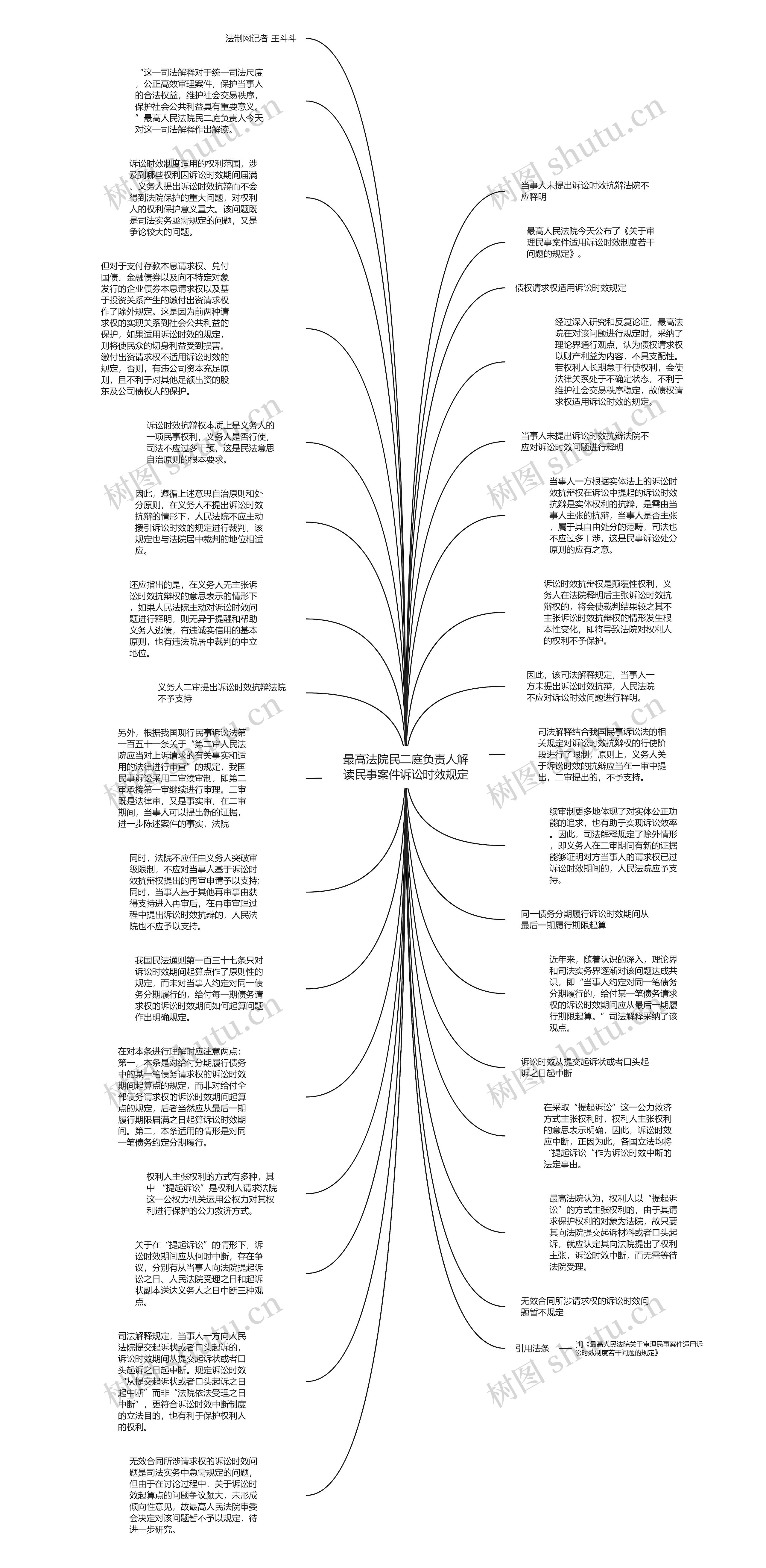 最高法院民二庭负责人解读民事案件诉讼时效规定思维导图