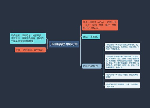 贝母瓜蒌散-中药方剂