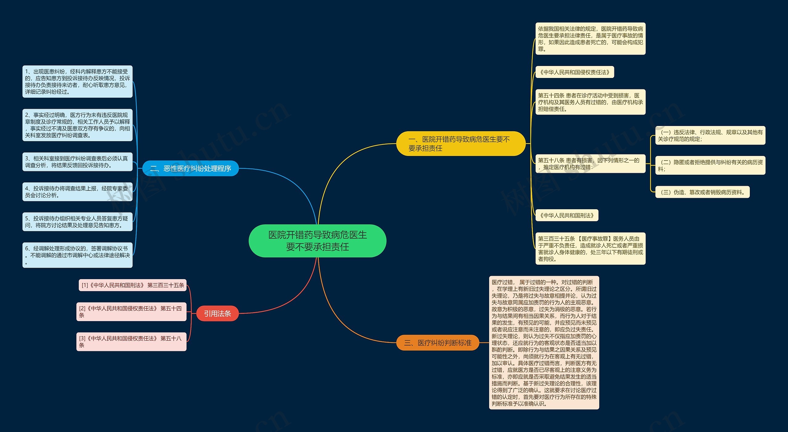 医院开错药导致病危医生要不要承担责任 医院开错药导致病危医生要不要承担责任
