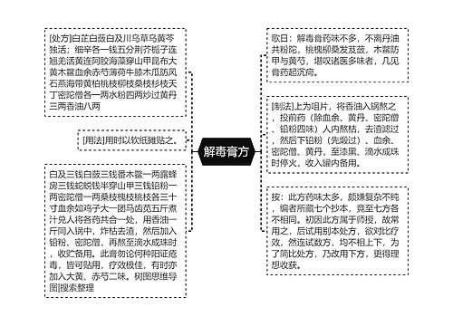 解毒膏方