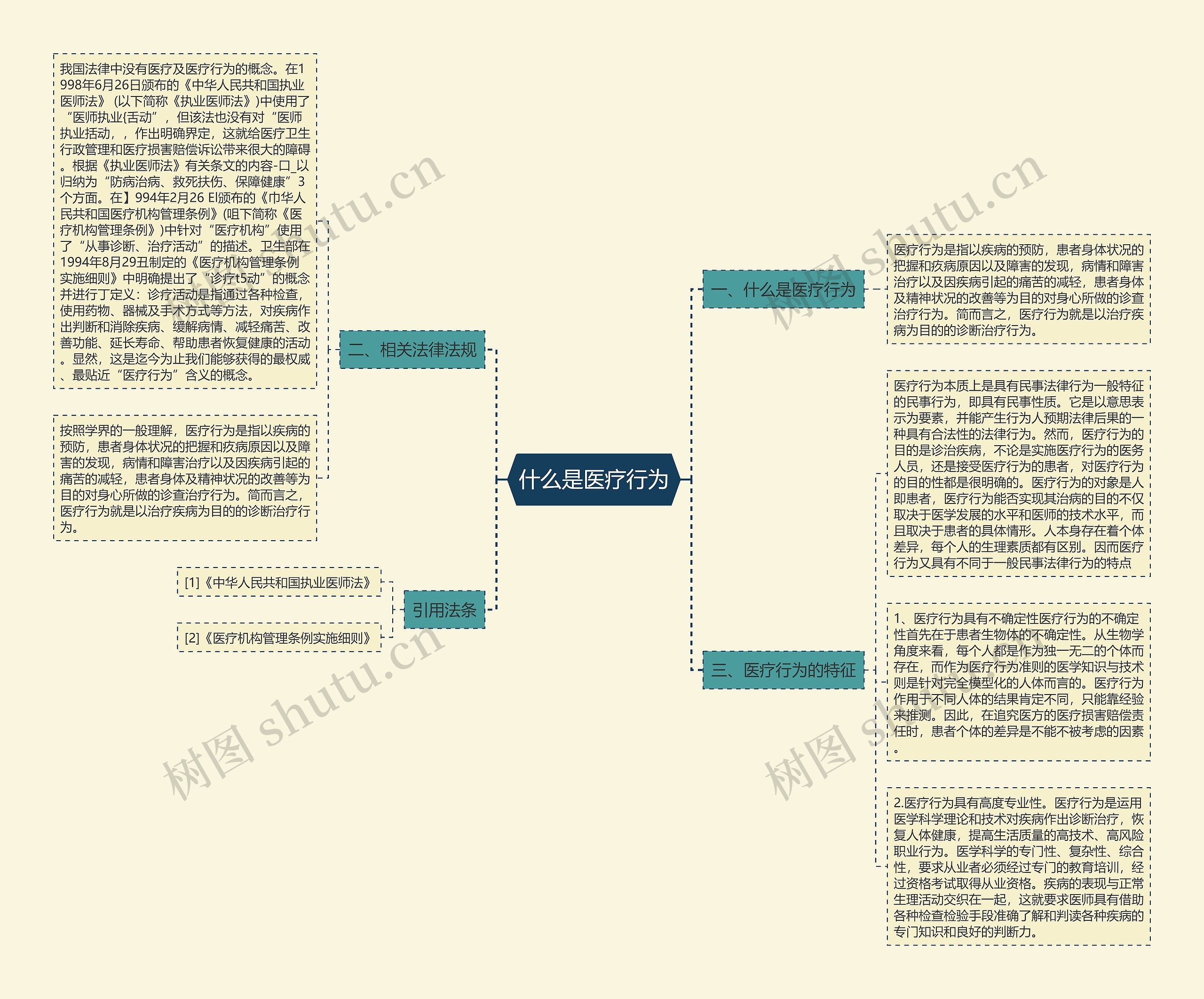 什么是医疗行为 什么是医疗行为