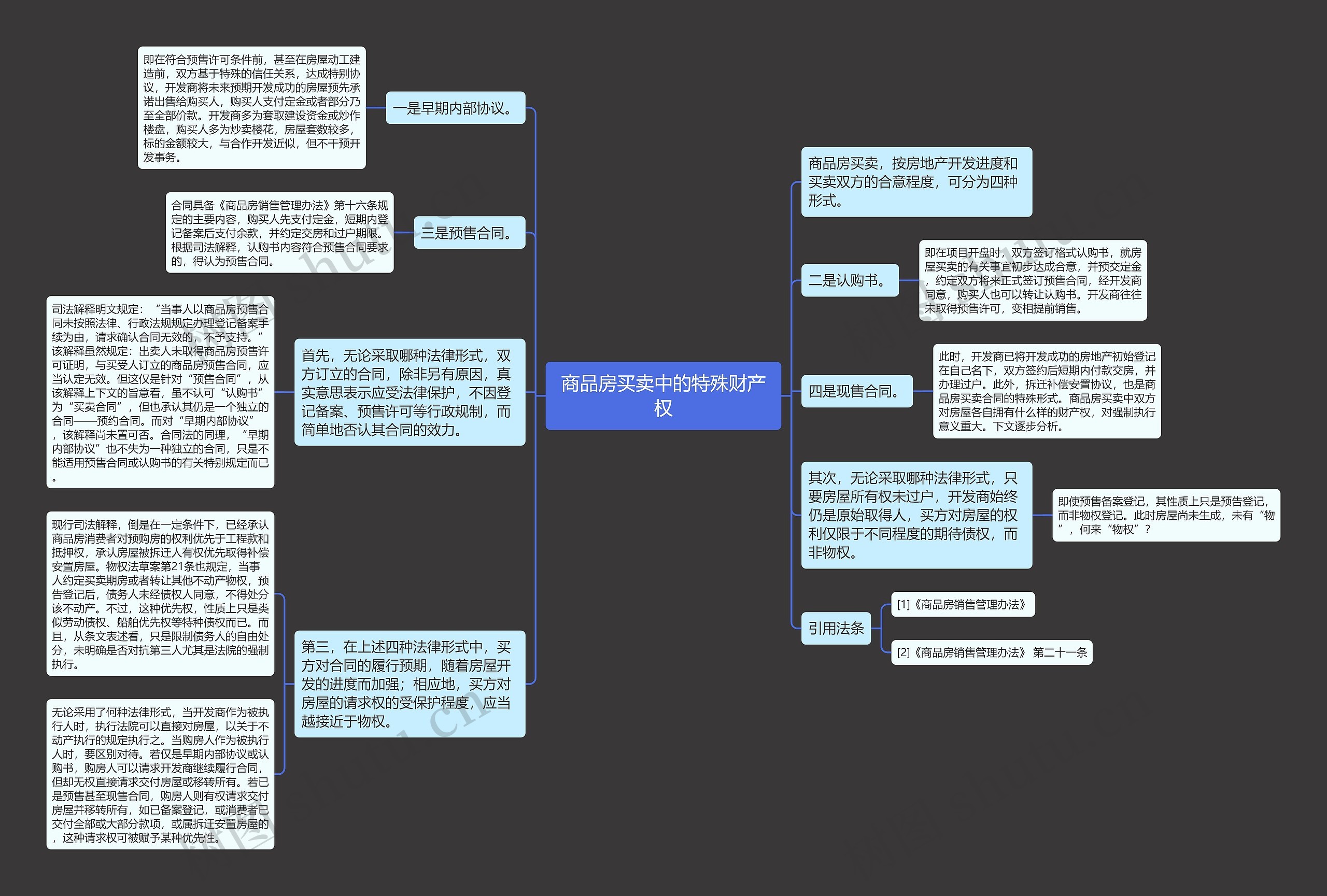 商品房买卖中的特殊财产权思维导图