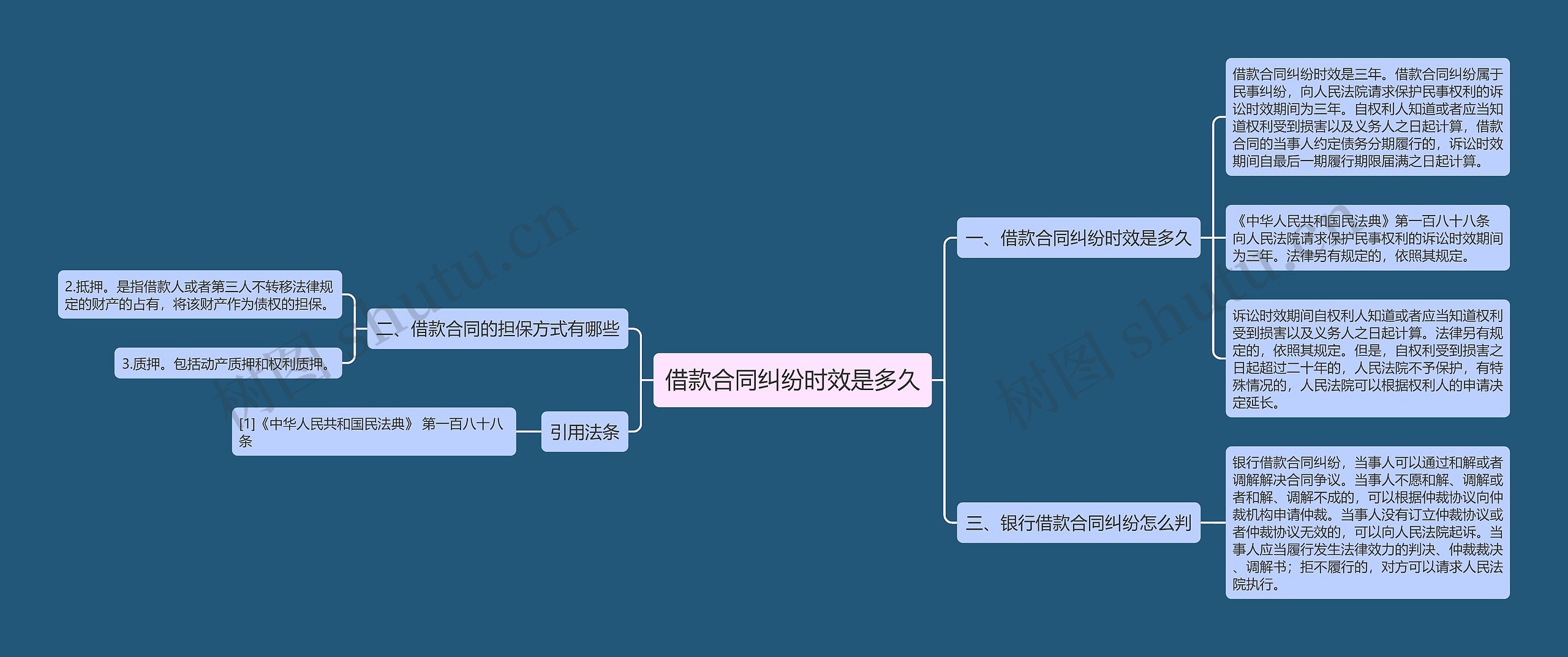 借款合同纠纷时效是多久思维导图