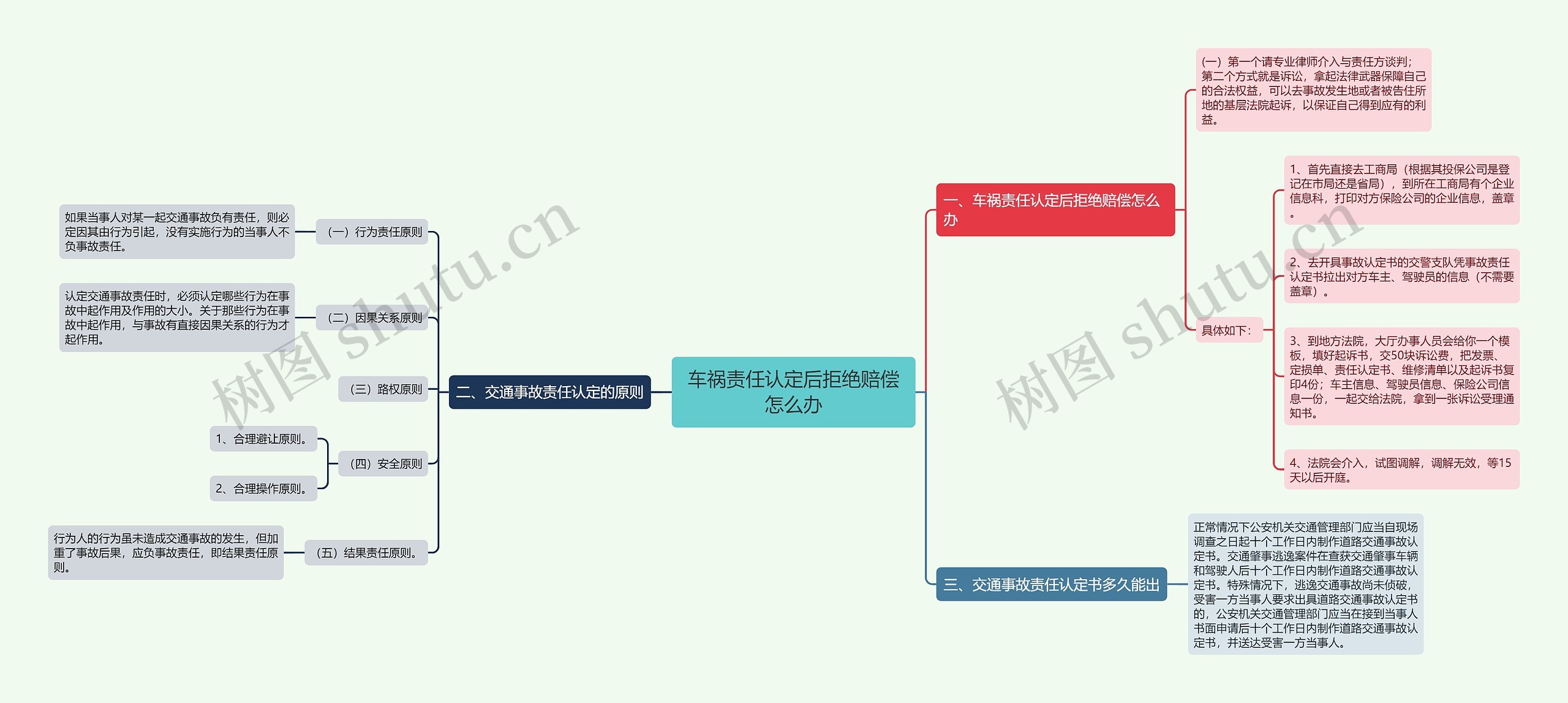 车祸责任认定后拒绝赔偿怎么办