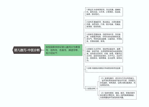 婴儿腹泻-中医诊断