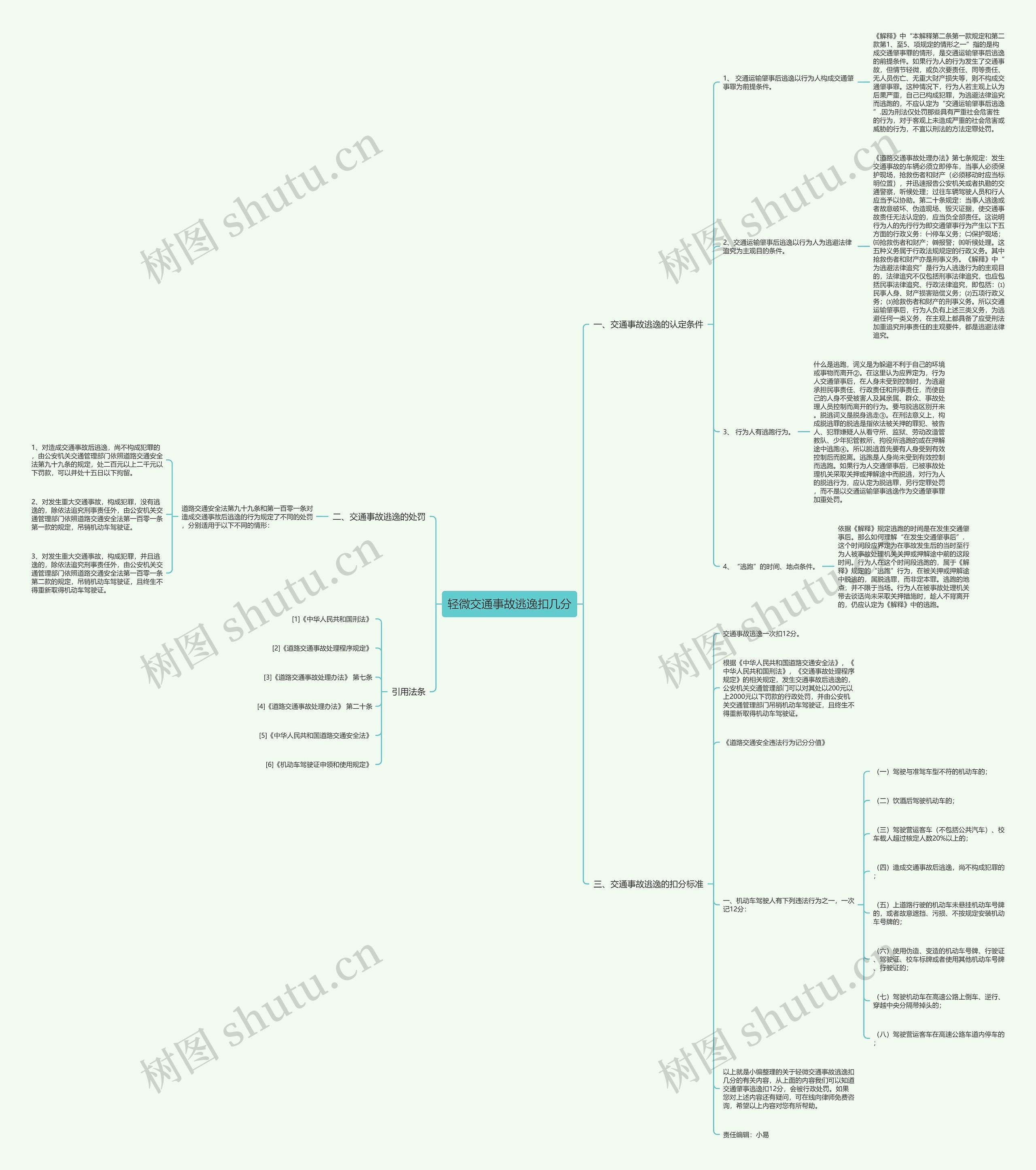 轻微交通事故逃逸扣几分思维导图
