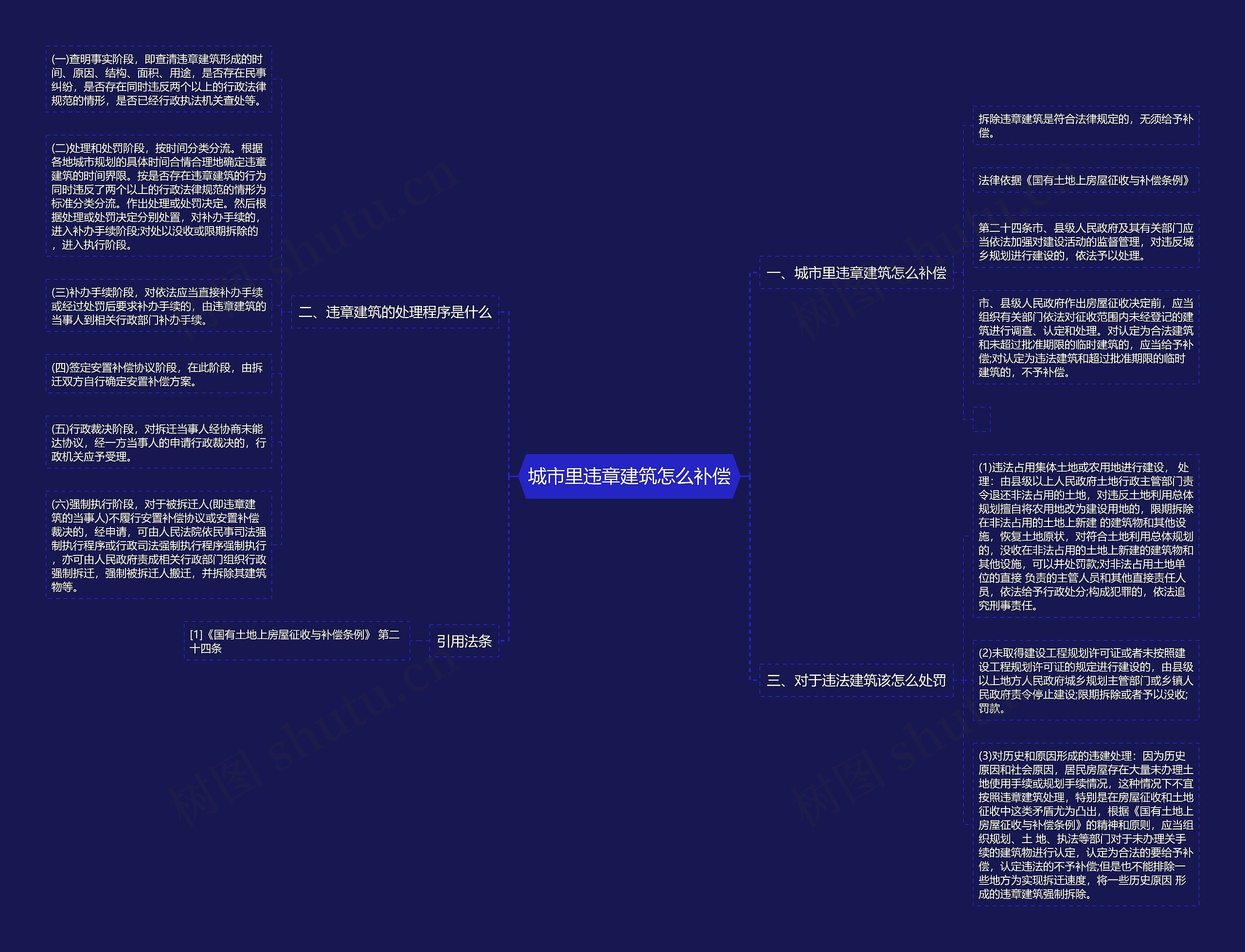 城市里违章建筑怎么补偿 城市里违章建筑怎么补偿