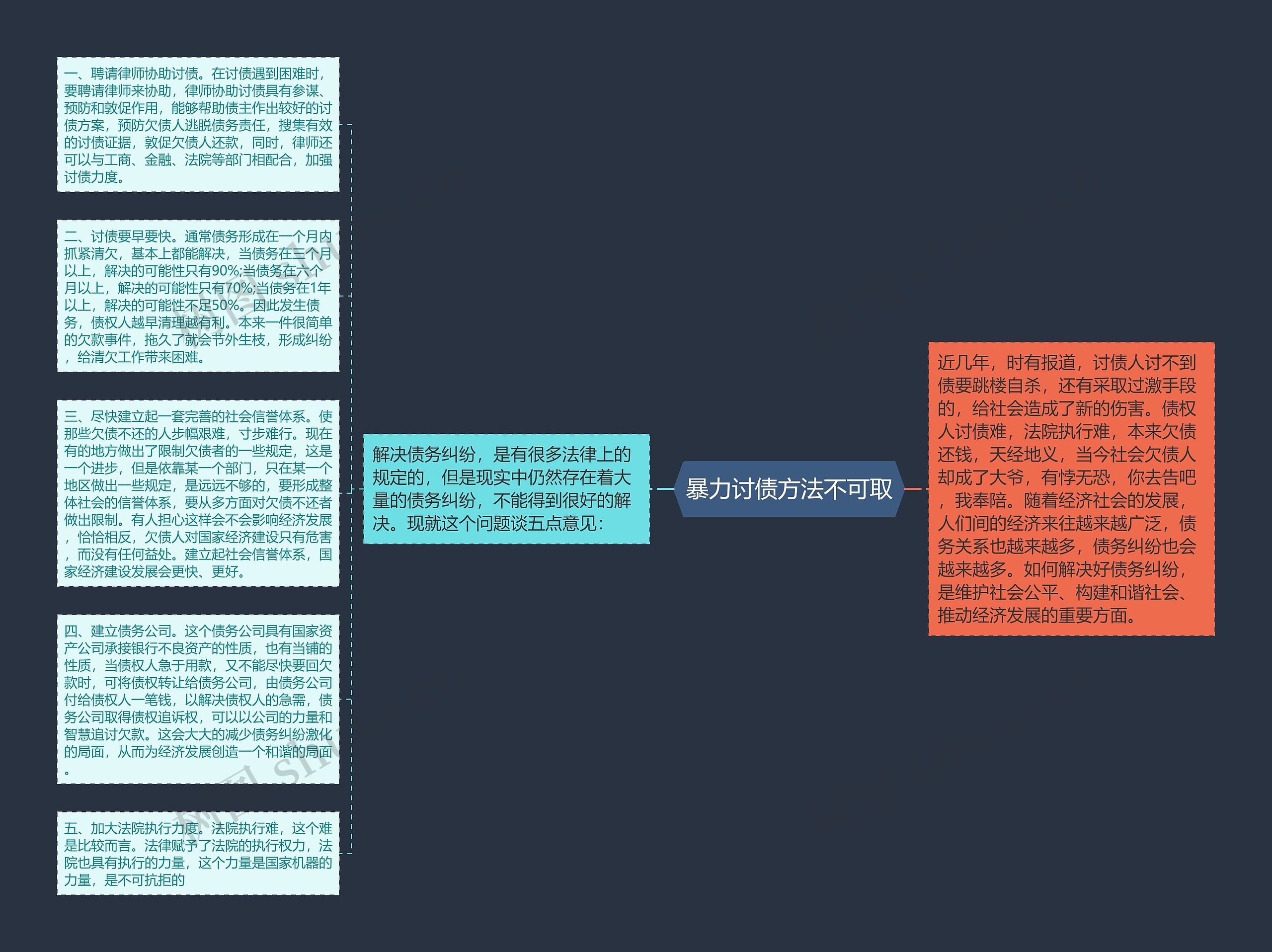 暴力讨债方法不可取