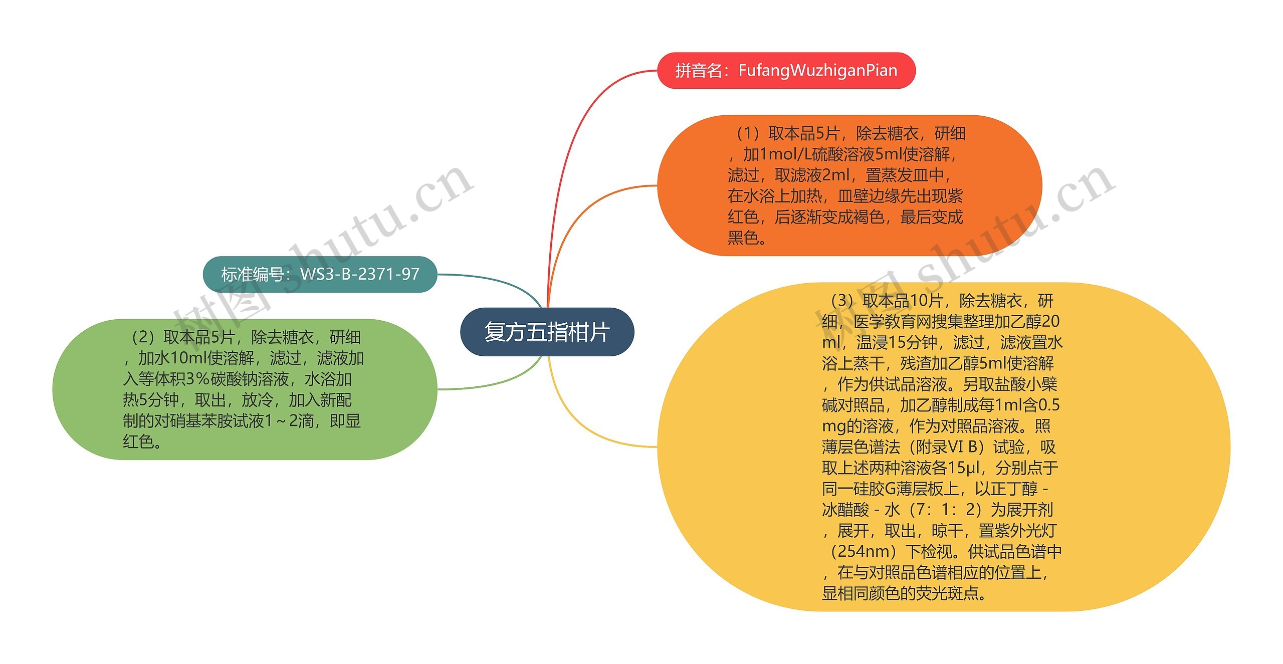 复方五指柑片思维导图