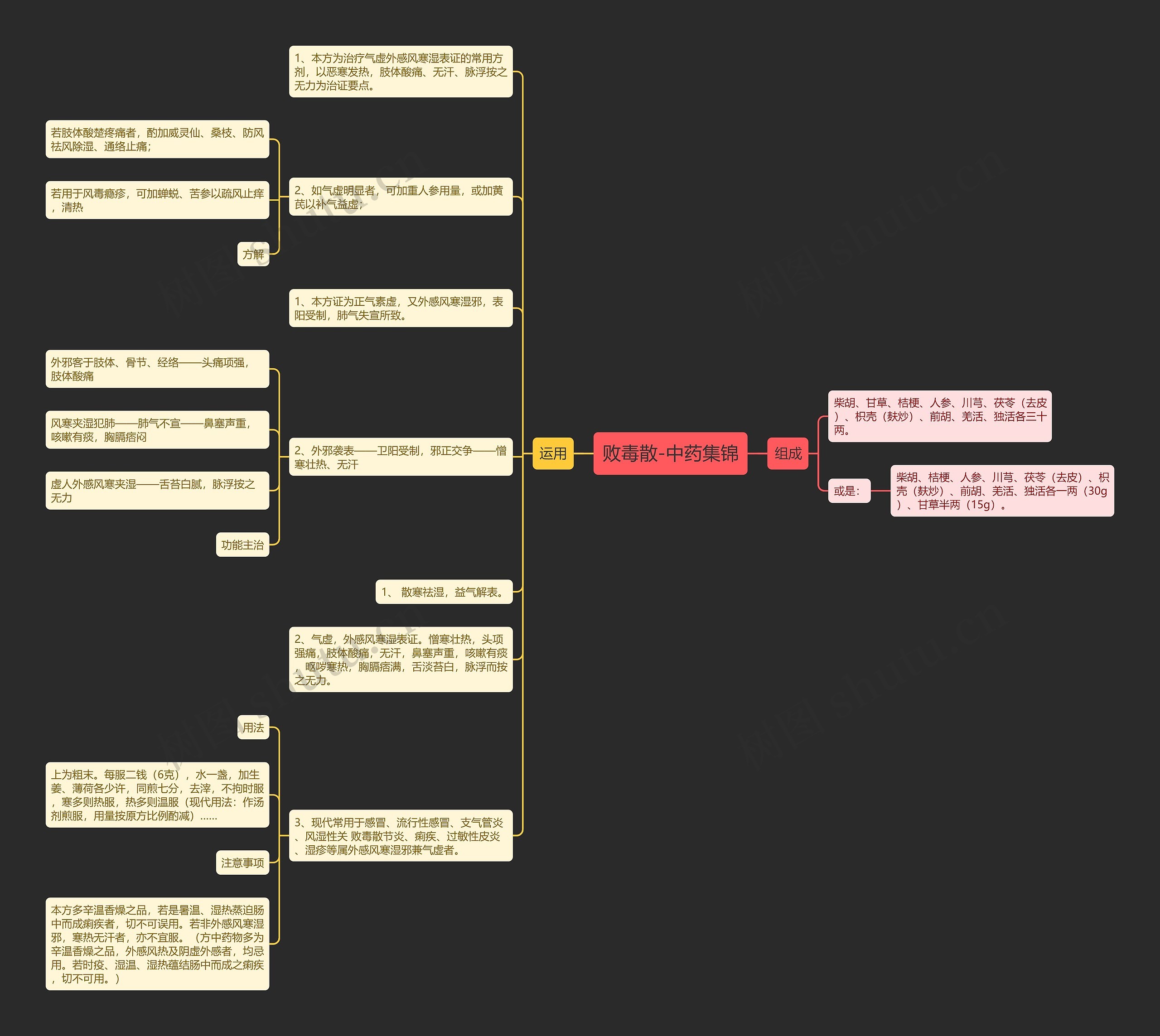 败毒散-中药集锦 败毒散-中药集锦