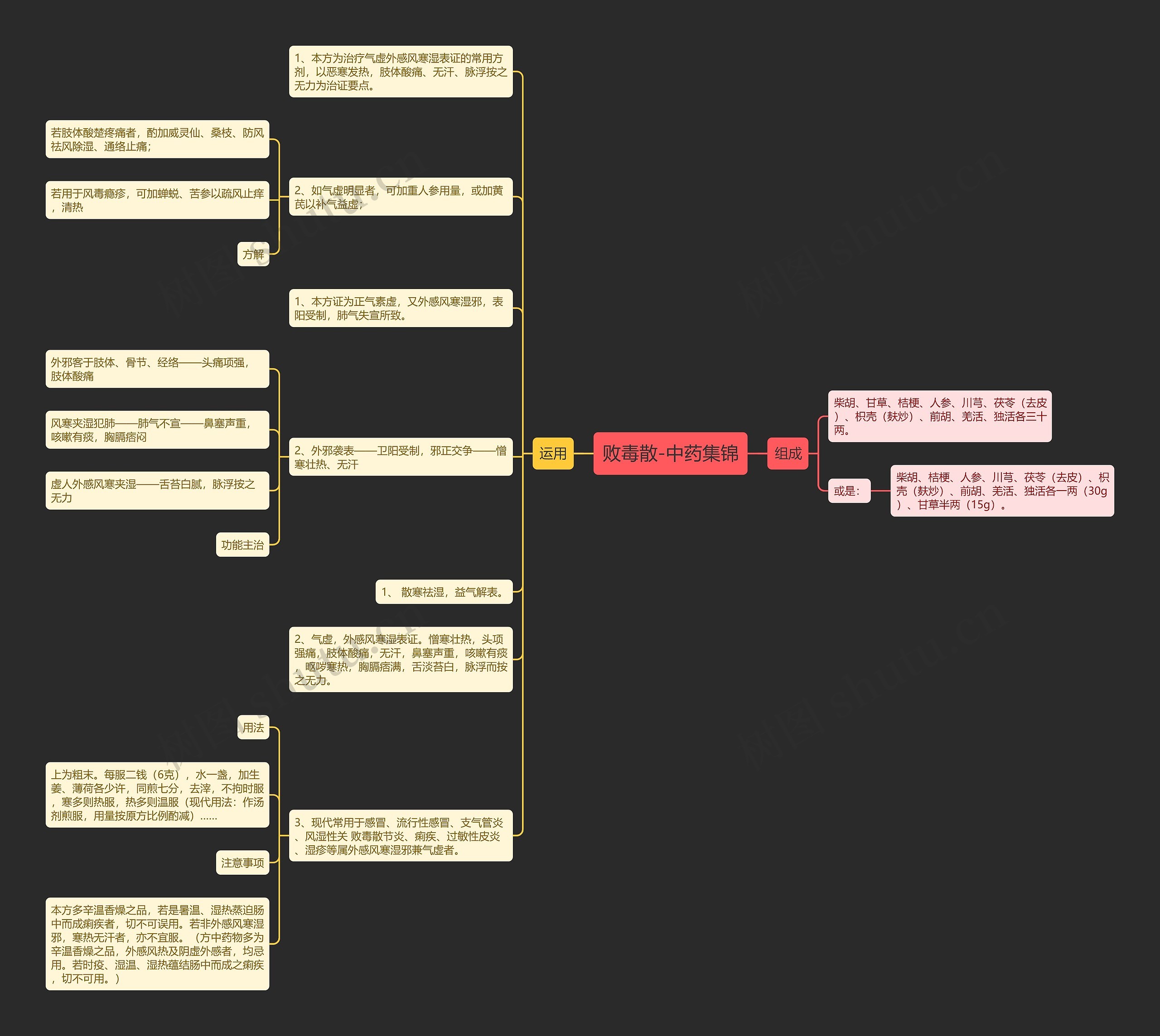 败毒散-中药集锦思维导图