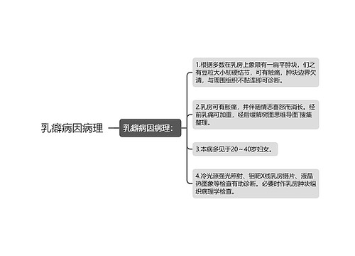 乳癖病因病理