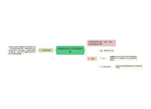 麻黄连轺赤小豆汤药理作用