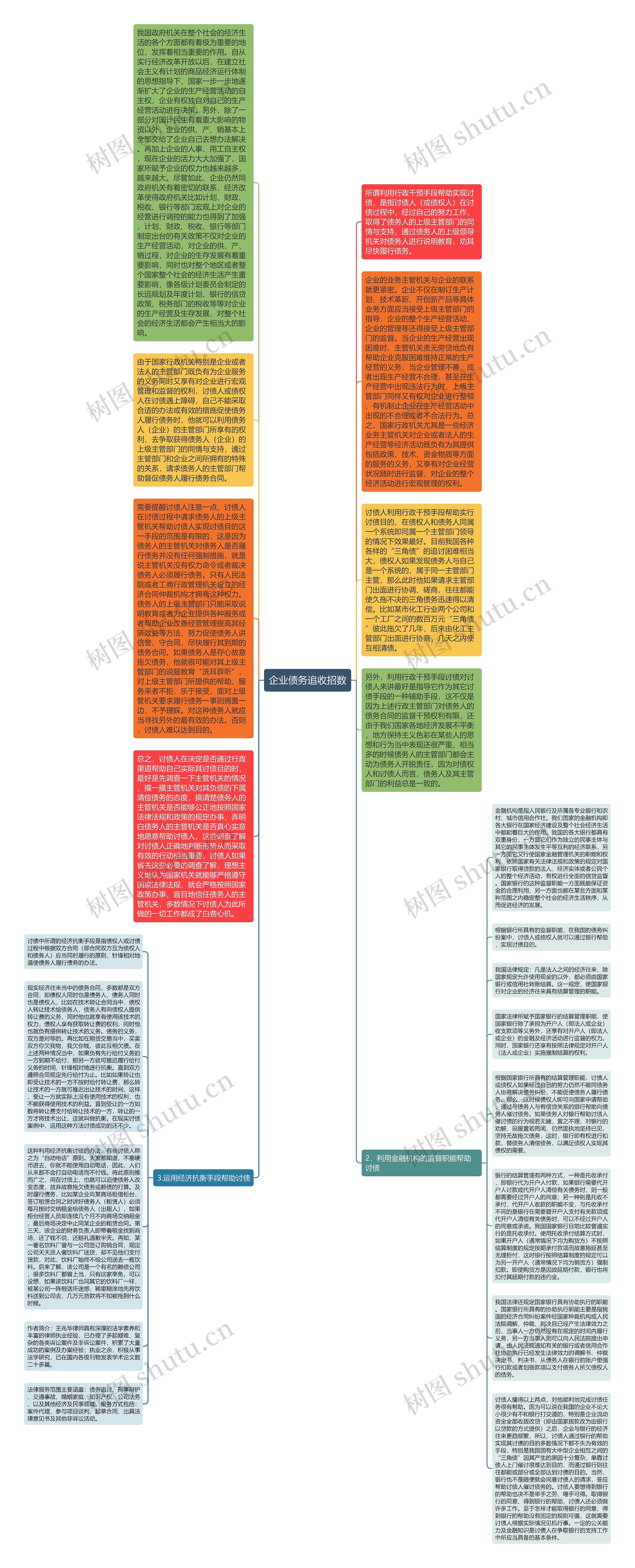 企业债务追收招数思维导图