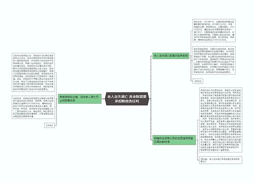 老人走失溺亡 养老院需要承担赔偿责任吗