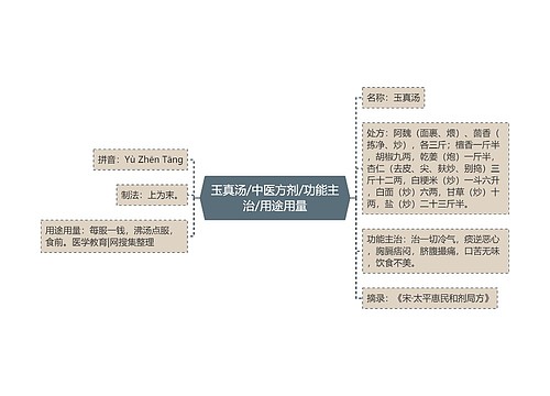 玉真汤/中医方剂/功能主治/用途用量