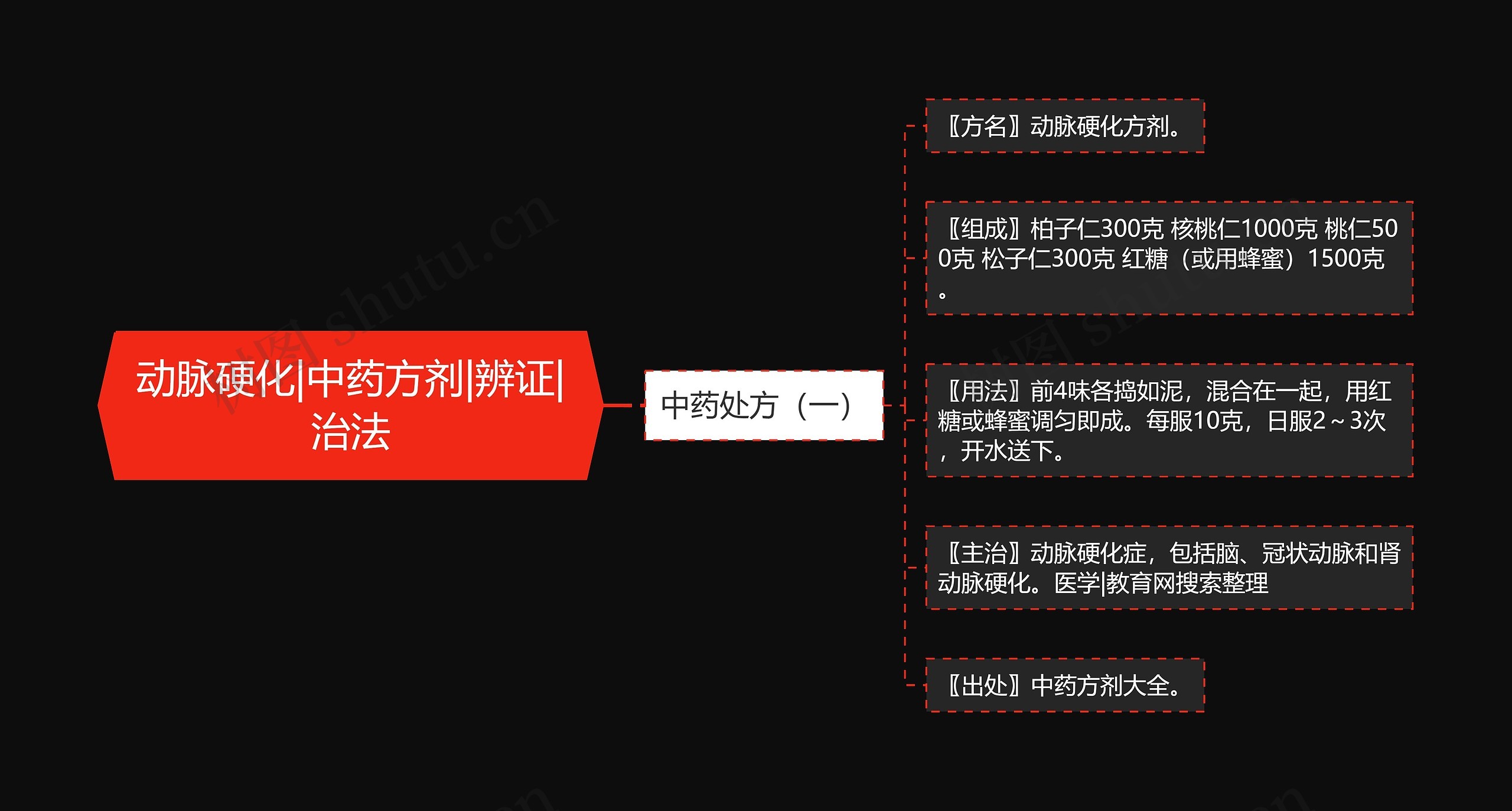 动脉硬化|中药方剂|辨证|治法 动脉硬化|中药方剂|辨证|治法