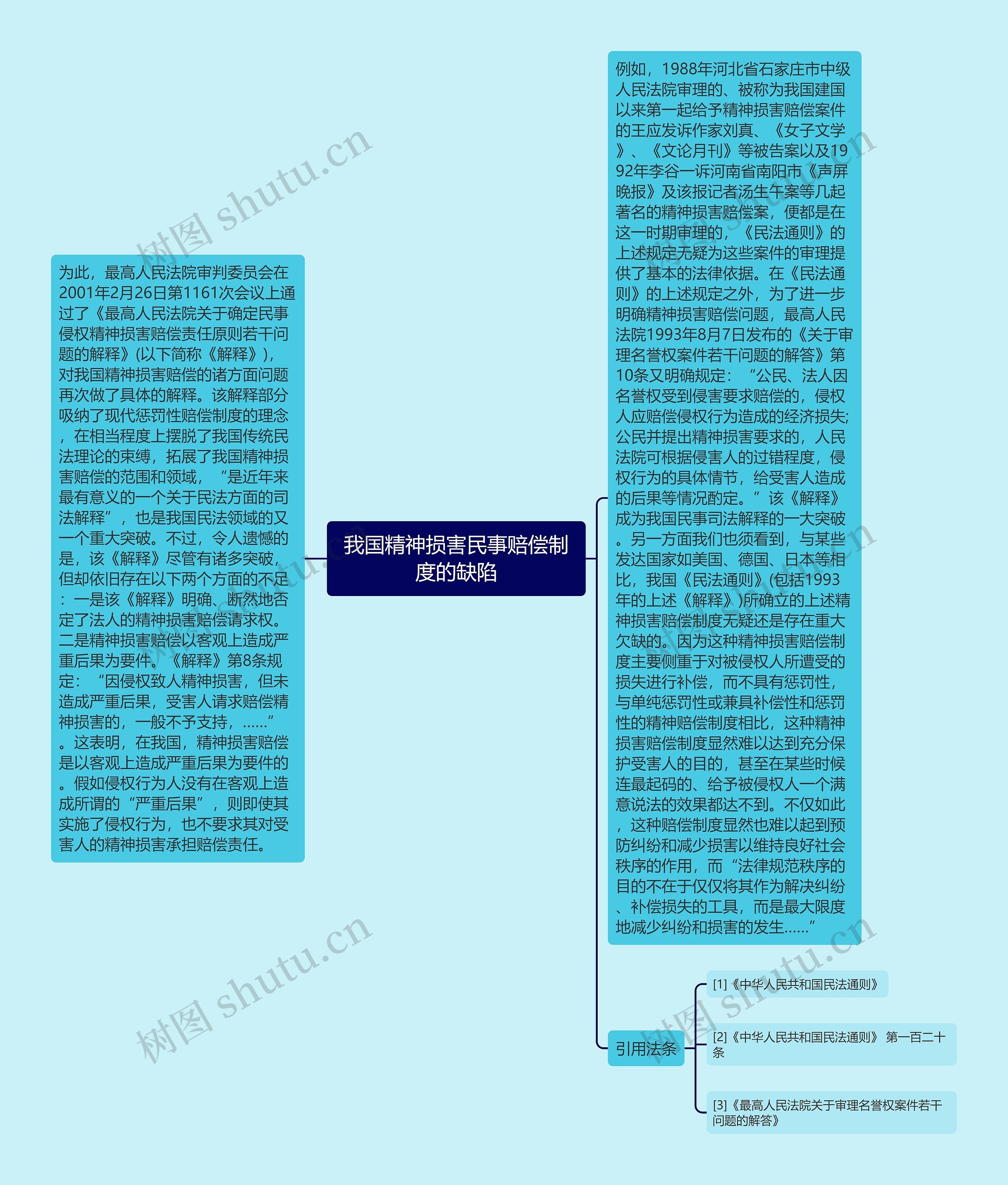 我国精神损害民事赔偿制度的缺陷思维导图