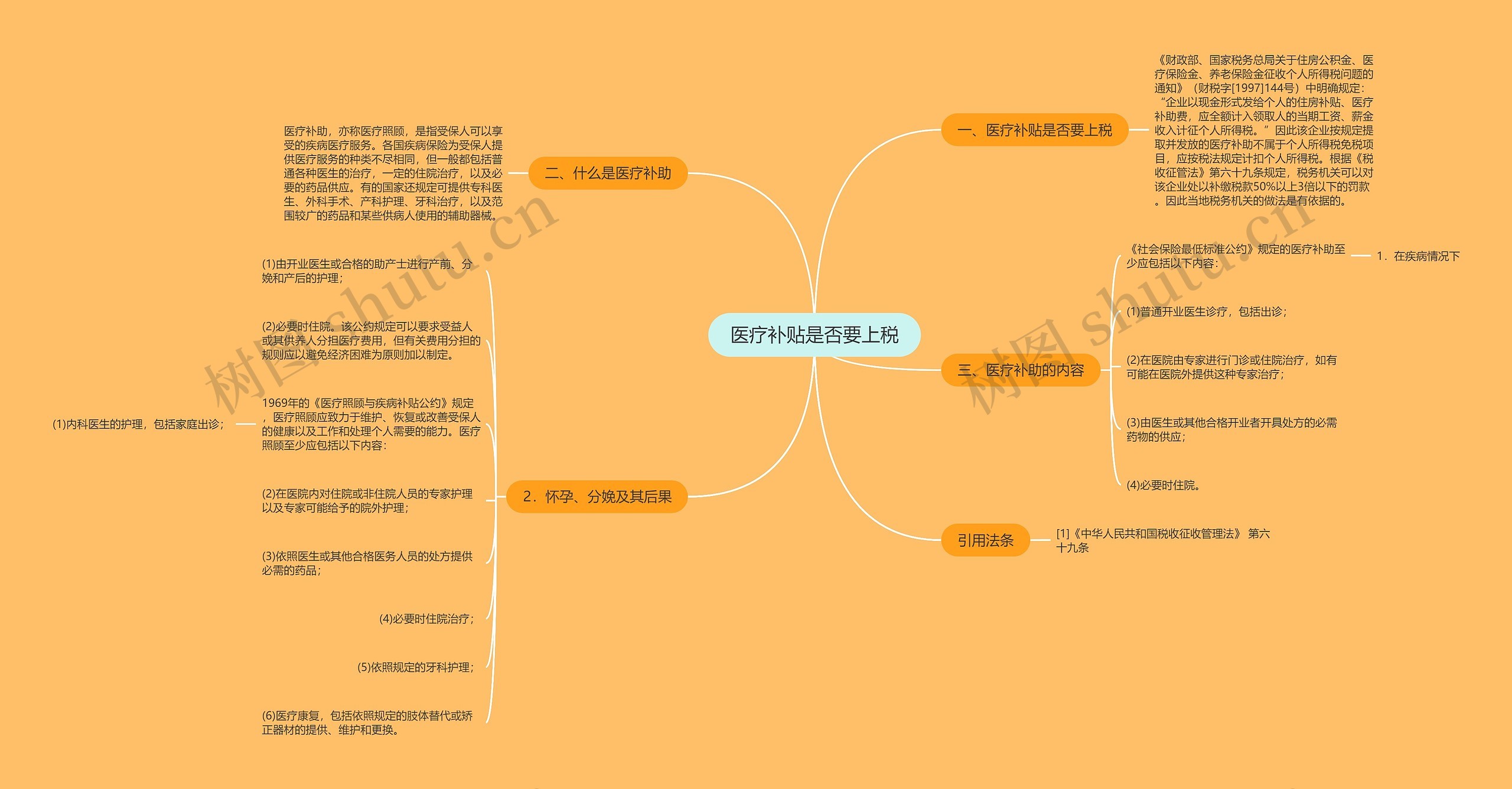 医疗补贴是否要上税思维导图