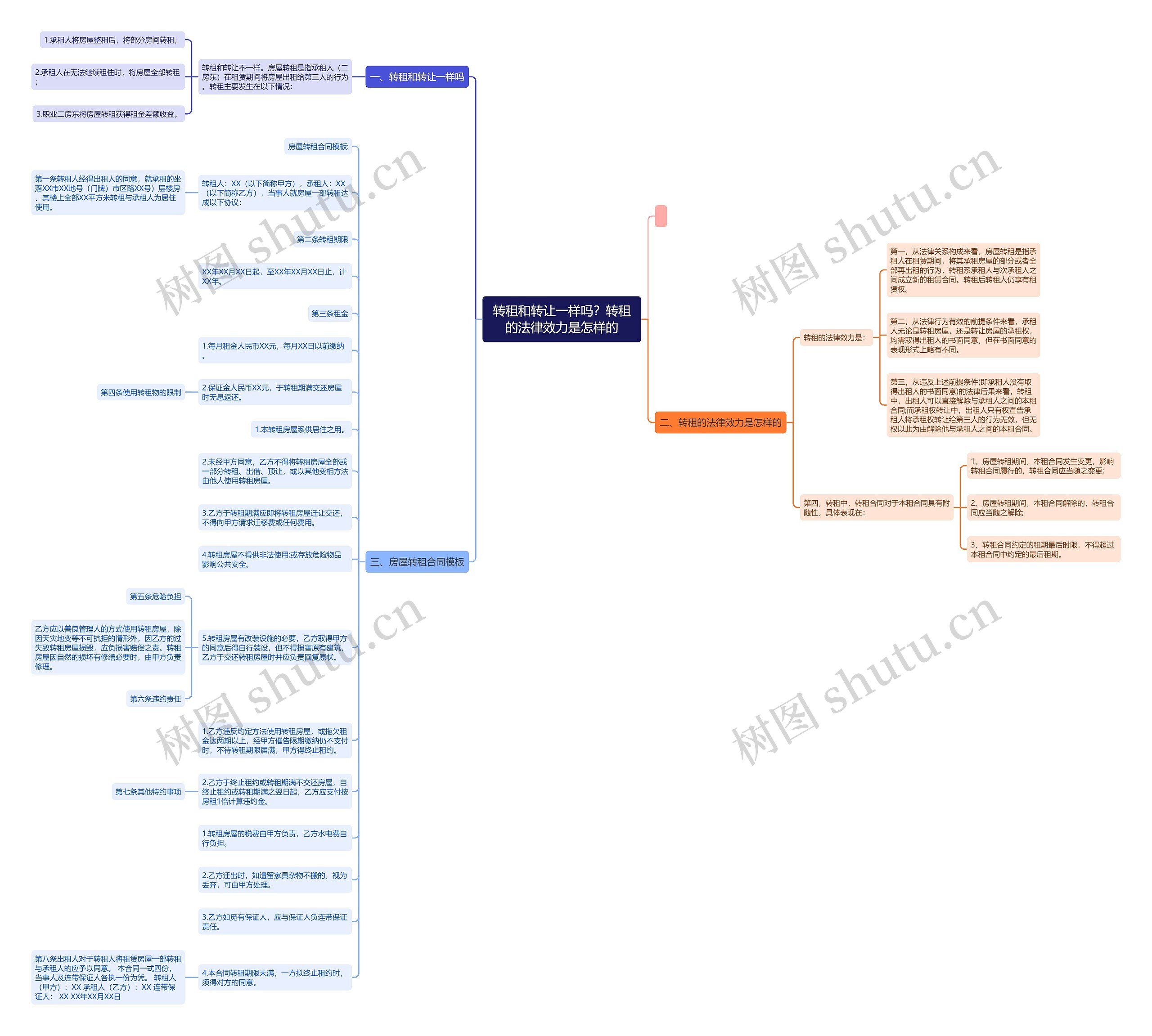 转租和转让一样吗？转租的法律效力是怎样的思维导图