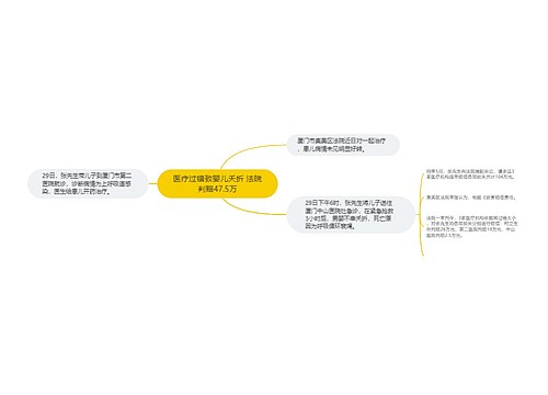 医疗过错致婴儿夭折 法院判赔47.5万