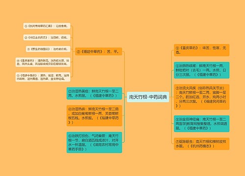 南天竹根-中药词典
