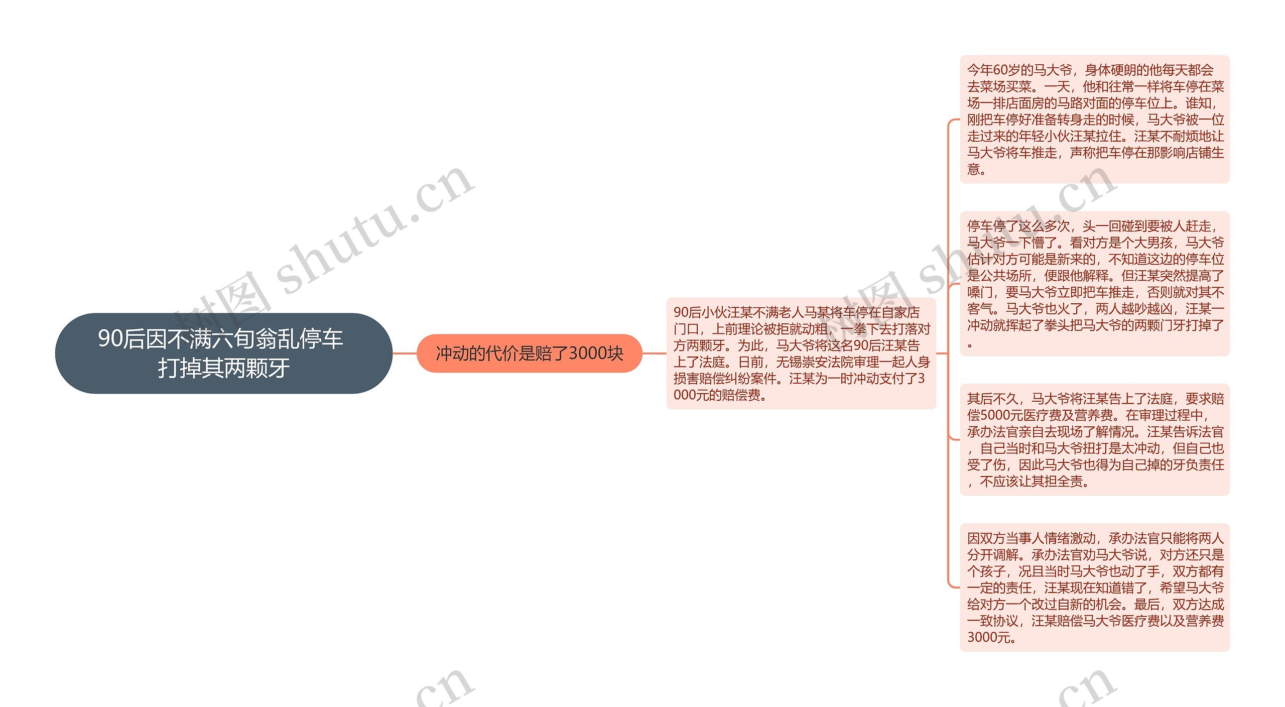 90后因不满六旬翁乱停车 打掉其两颗牙