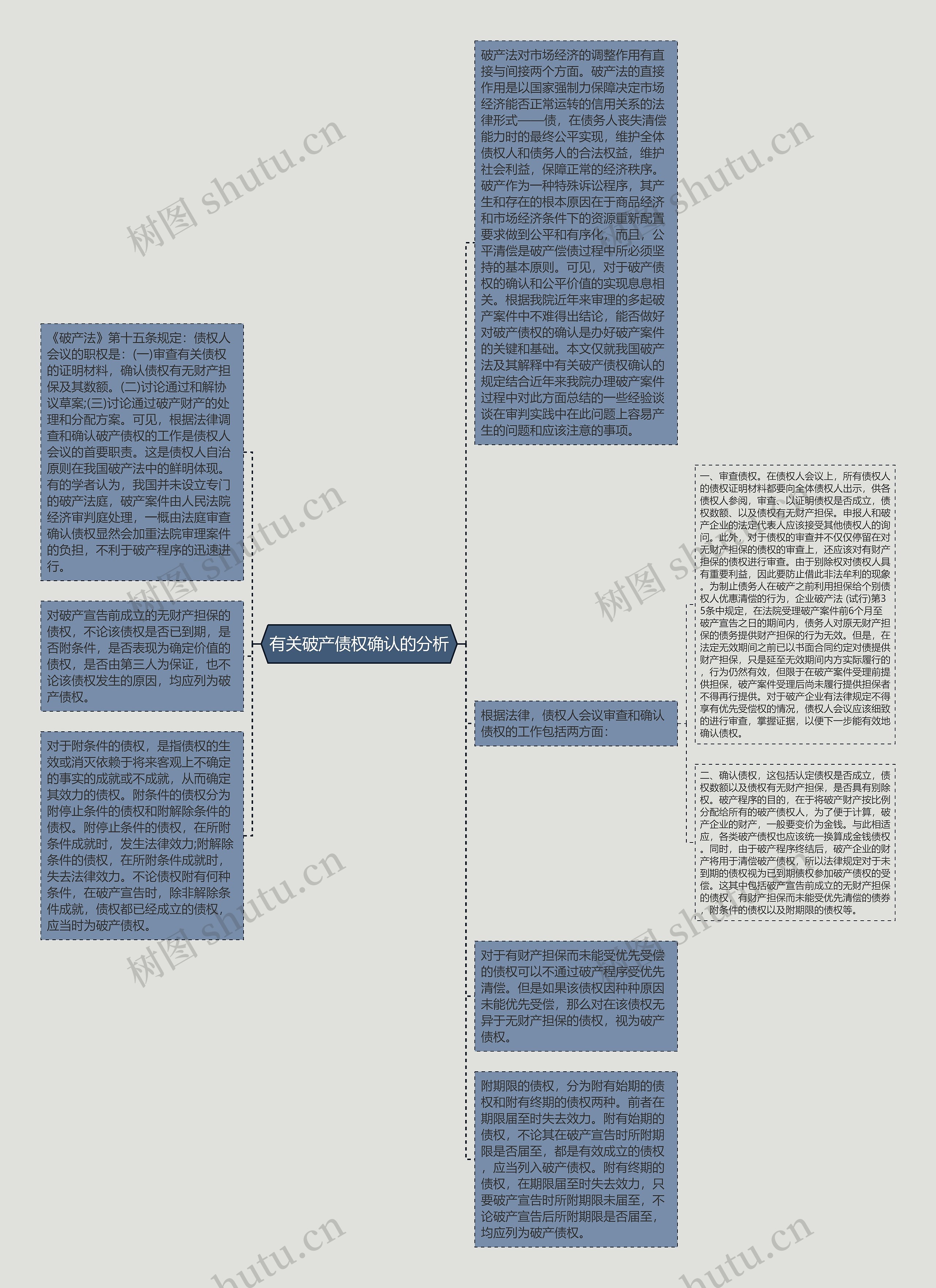 有关破产债权确认的分析思维导图