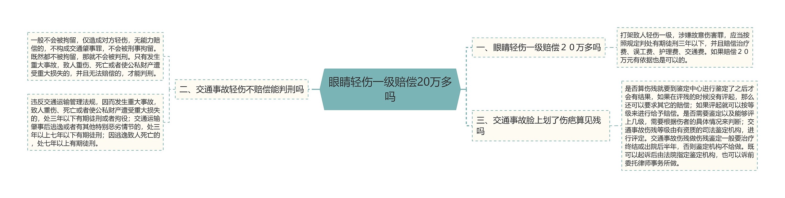 眼睛轻伤一级赔偿20万多吗