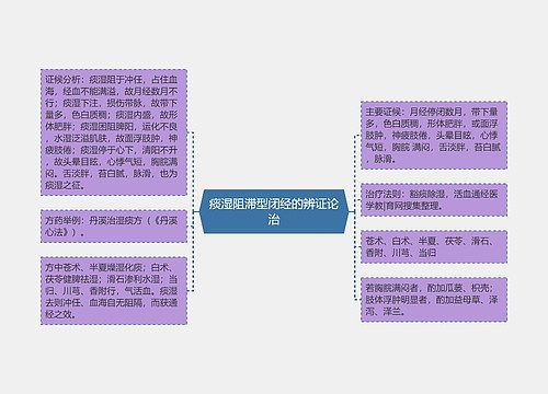 痰湿阻滞型闭经的辨证论治