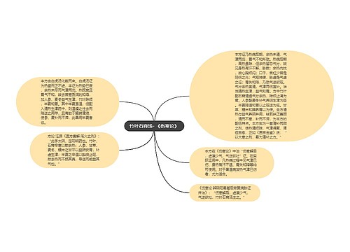 竹叶石膏汤- 《伤寒论》