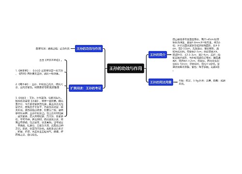 王孙的功效与作用