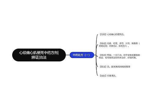 心绞痛心肌梗死中药方剂|辨证|治法