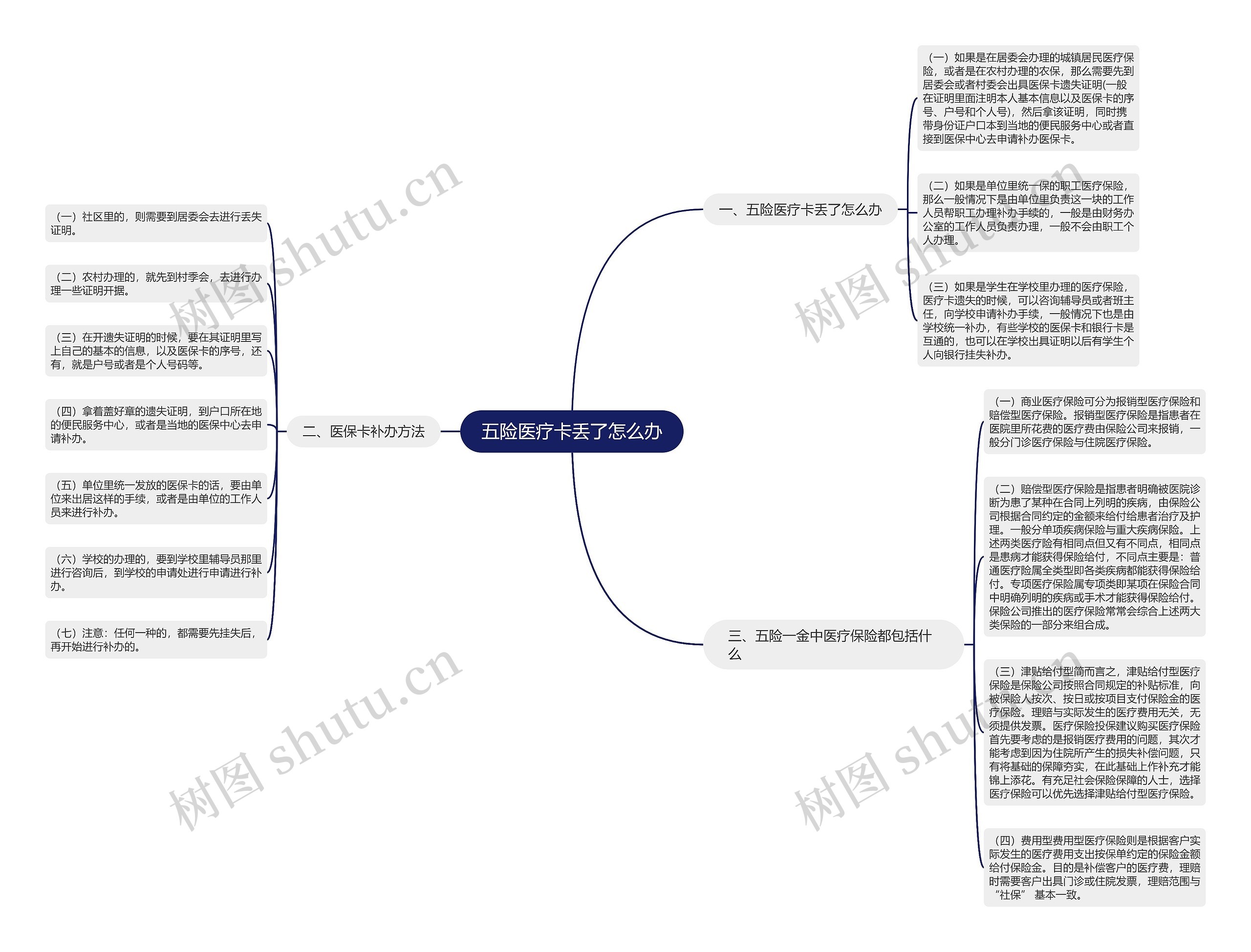 五险医疗卡丢了怎么办