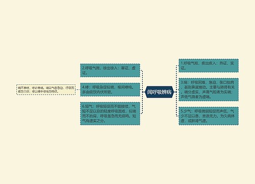 闻呼吸辨病