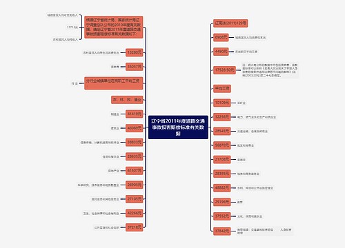 辽宁省2011年度道路交通事故损害赔偿标准有关数据