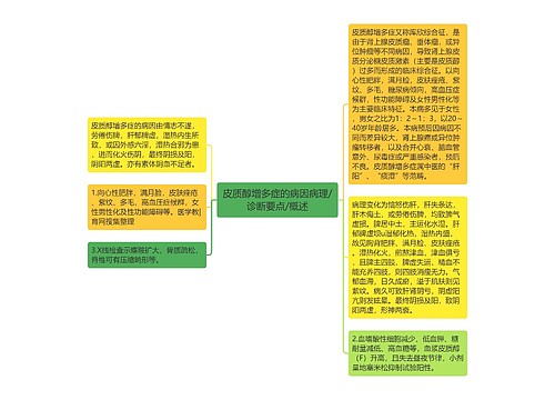 皮质醇增多症的病因病理/诊断要点/概述