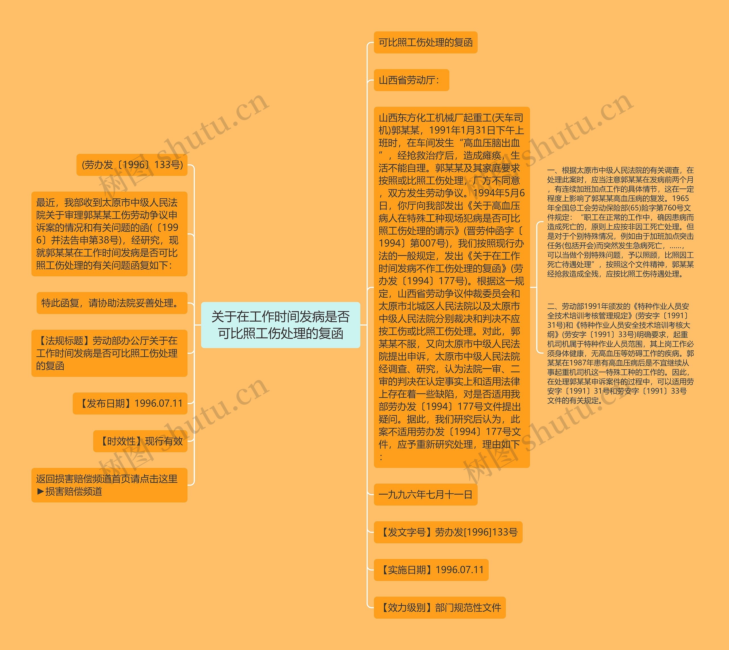 关于在工作时间发病是否可比照工伤处理的复函思维导图