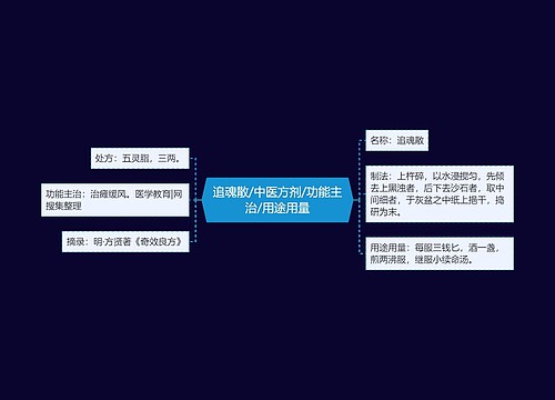 追魂散/中医方剂/功能主治/用途用量