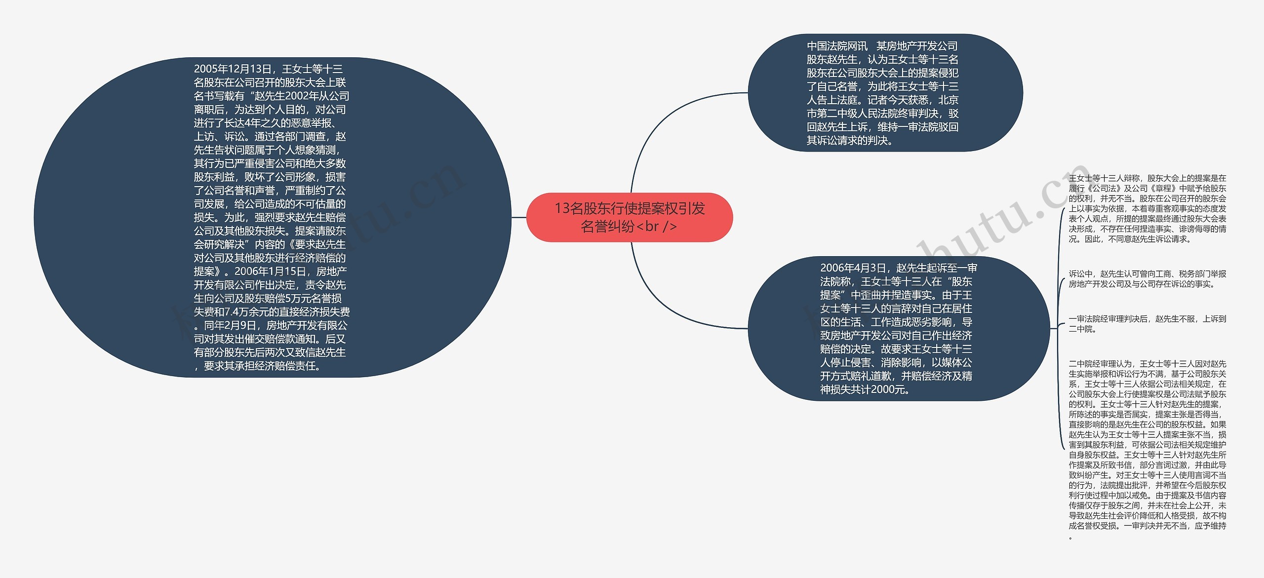 13名股东行使提案权引发名誉纠纷<br />