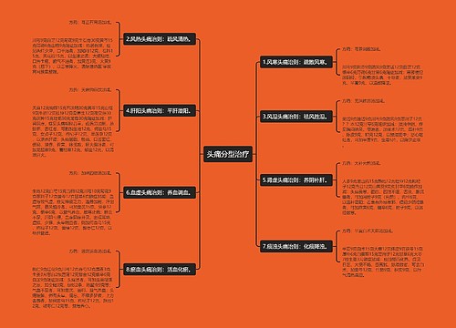 头痛分型治疗