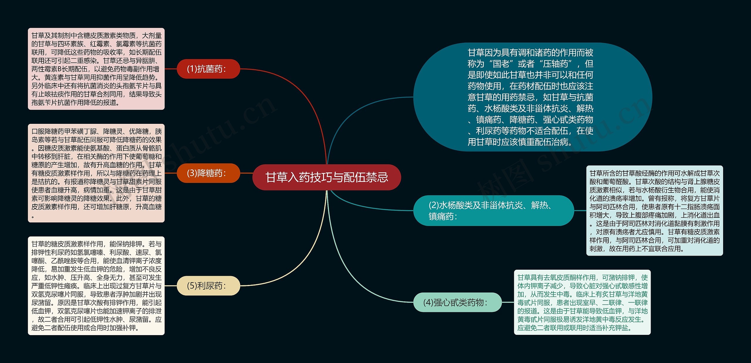 甘草入药技巧与配伍禁忌