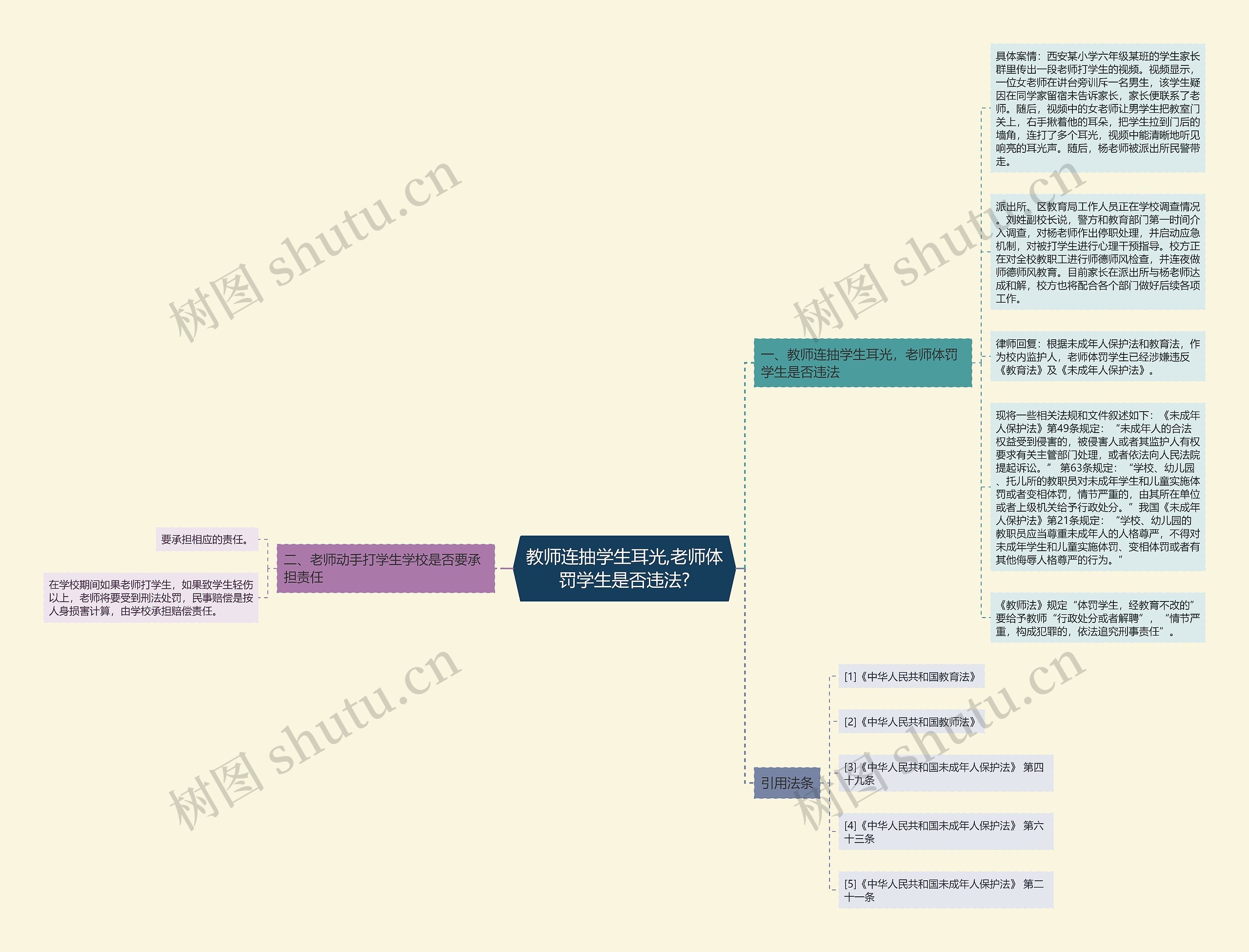 教师连抽学生耳光,老师体罚学生是否违法?思维导图