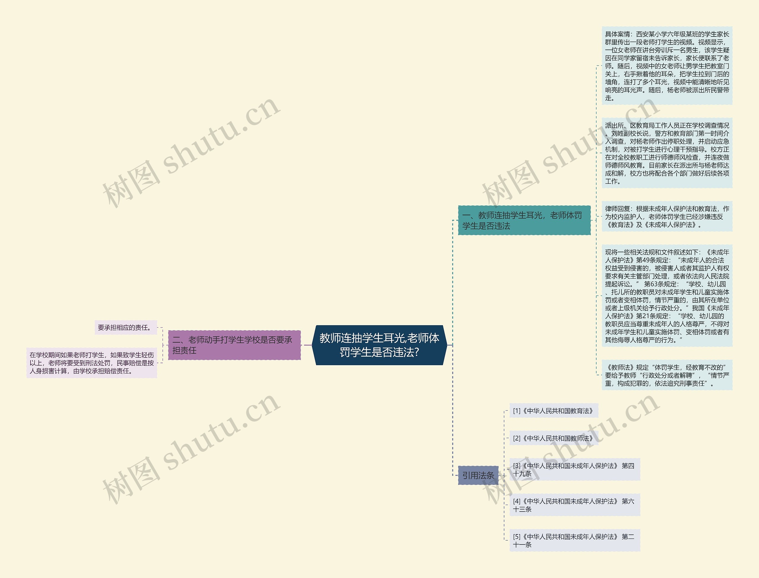 教师连抽学生耳光,老师体罚学生是否违法? 教师连抽学生耳光,老师体罚学生是否违法?