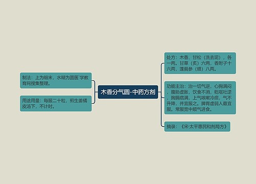 木香分气圆-中药方剂